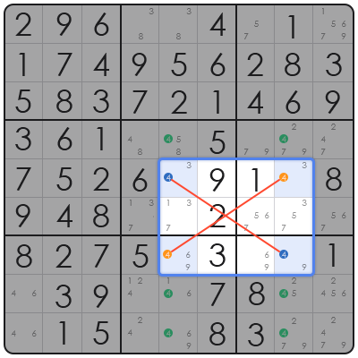 average sudoku time